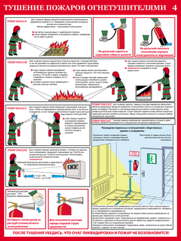 ПС33 первичные средства пожаротушения  (ламинированная бумага, a2, 4 листа) - Охрана труда на строительных площадках - Плакаты для строительства - vektorb.ru